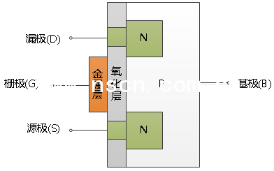 增強(qiáng)型N溝道MOSFET結(jié)構(gòu)剖面