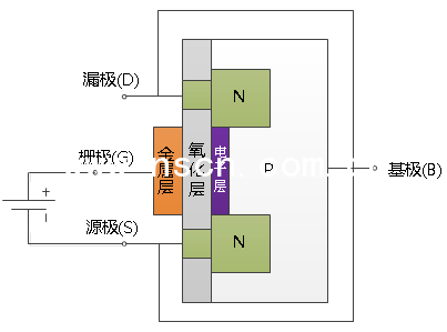 MOSFET管工作原理