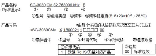 愛普生32.768khz有源晶振型號(hào)命名規(guī)則